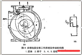 余摆线真空泵的结构特效和优点