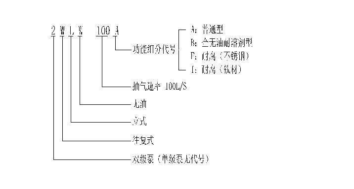 无油立式不锈钢真空泵的附属设备、规格型号和参数